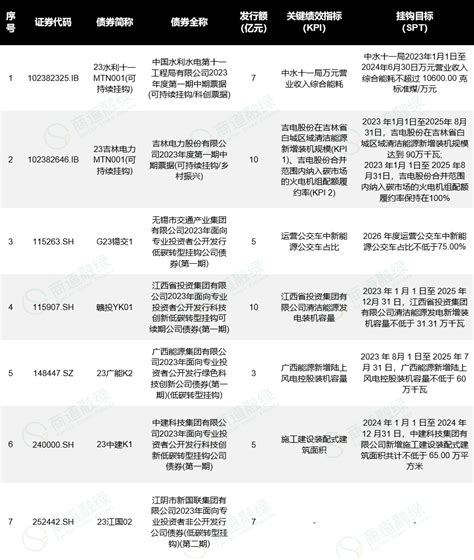 2023年9月绿色债券市场月报新浪财经新浪网