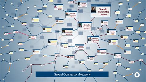 Sex Connection Network On Point By Mikaela Pealock On Prezi