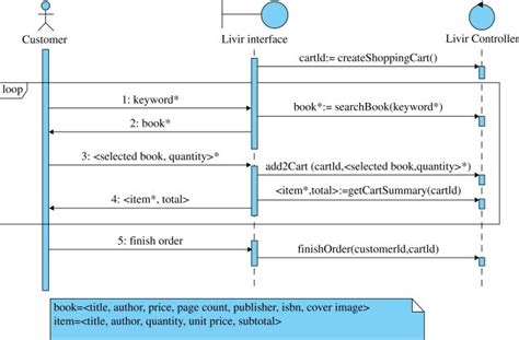 Diagrama De Secuencia Del Sistema