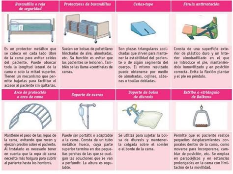 Tipos De Camas Hospitalarias Ppt