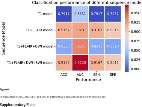 Figure From Radiomic Signatures For The Non Invasive Prediction Of