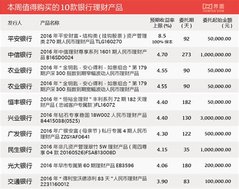 最高收益率85 本周哪些银行理财产品值得投界面新闻 · 商业