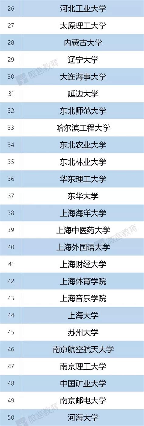 「雙一流」來啦！這95所高校入選「一流學科建設」，有你母校嗎 每日頭條