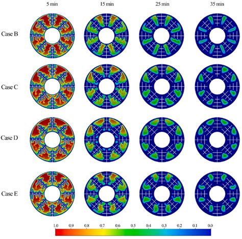 The Variation In The Solid Liquid Interfaces Liquid Fraction