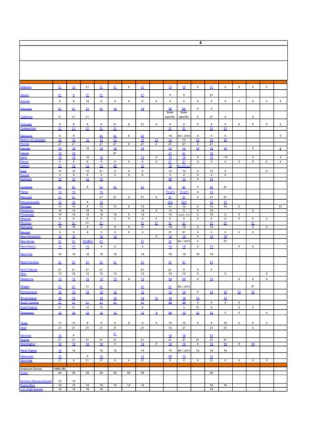master  code adoption chart jan   politics   united