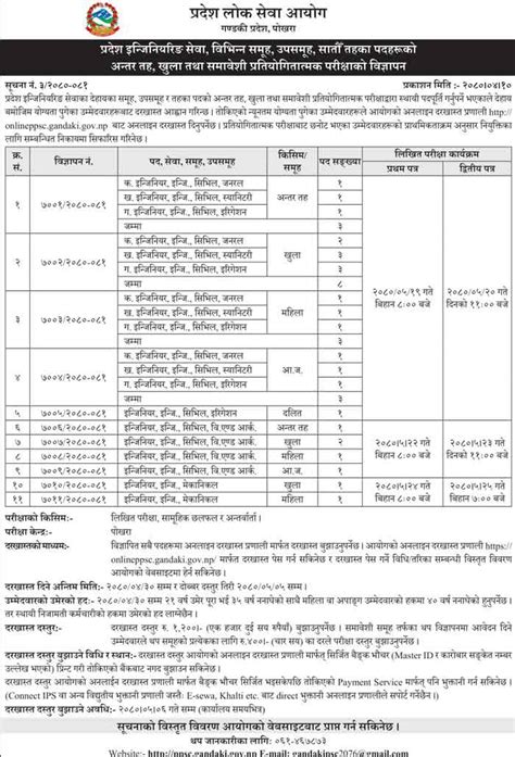 Gandaki Pradesh Lok Sewa Job Vacancy Online PPSC Gandaki Gov Np Apply