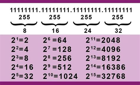 Cara Menghitung Ip Address Subnetting Blok Subnet Versi Gisna Hot Sex