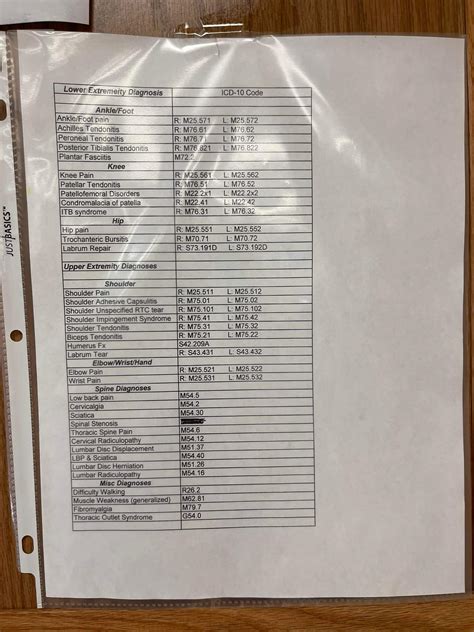 25 Most Common Icd 10 Code For Physical Therapy Outpatient Orthopedic