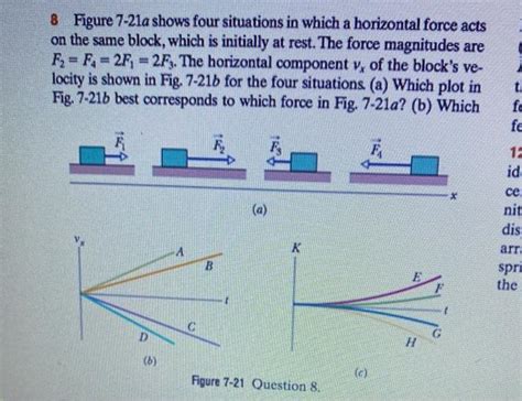 Solved 8 Figure 7 21a Shows Four Situations In Which A Chegg