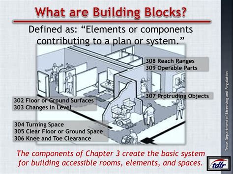 PPT Texas Department Of Licensing And Regulation PowerPoint