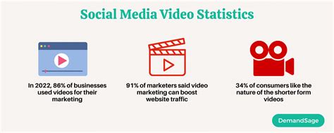 64 Social Media Marketing Statistics 2023 Research