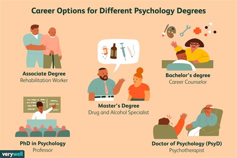 List Of What Are The Different Types Of Learning Styles In Psychology