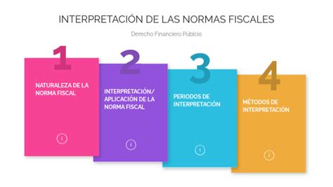 Interpretaci N De Las Normas Tributarias