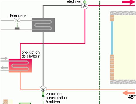 Régulation de lalimentation du ventilo convecteur deux tubes Schéma