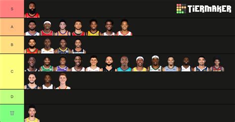 Nba 2020 2021 Shooting Guards Tier List Community Rankings Tiermaker