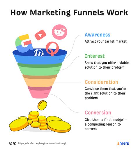 What Is IMC? Integrated Marketing Communications Explained - B2 Web Studios