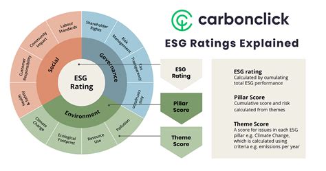 What Is Esg And Why Is It Important By Jan Czaplicki Carbonclick