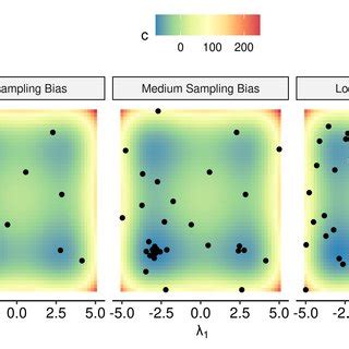 Illustration Of The Sampling Bias When Optimizing The 2D Styblinski