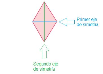 Ejes De Simetría De Un Romboide Grado 6 MatemÃticas Jett Macejkovic