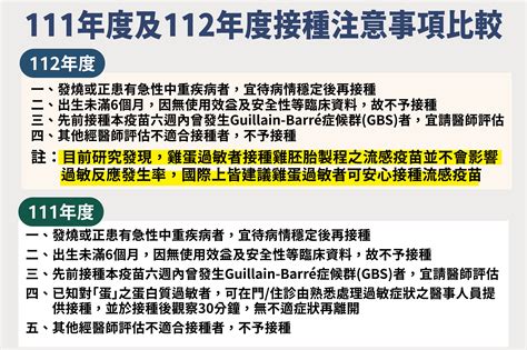 公費流感疫苗系統出包 疾管署再致歉並揭注意事項改變 生活新聞 生活 聯合新聞網