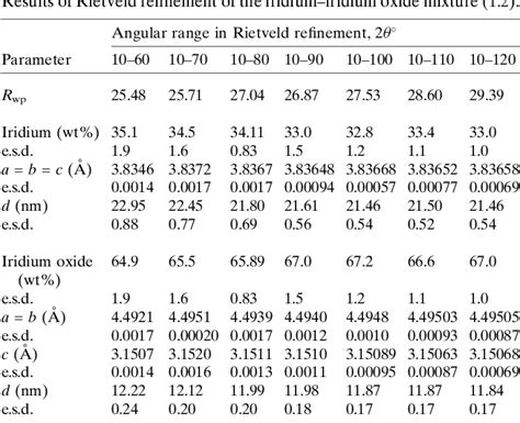 Table From The Influence Of X Ray Diffraction Pattern Angular Range