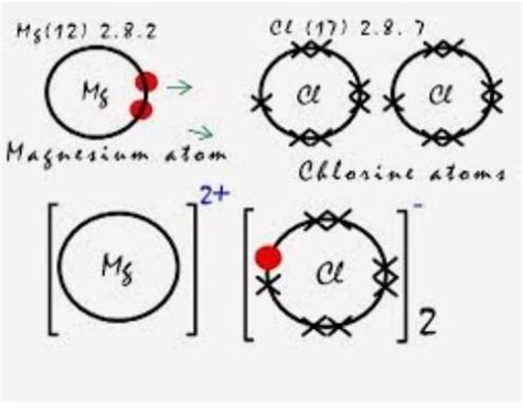 Magnesium Oxide Lewis Structure