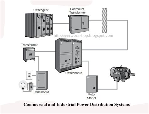 Power Distribution Services