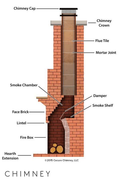 Chimney Drafting Problems - Fireplace and Chimney Authority