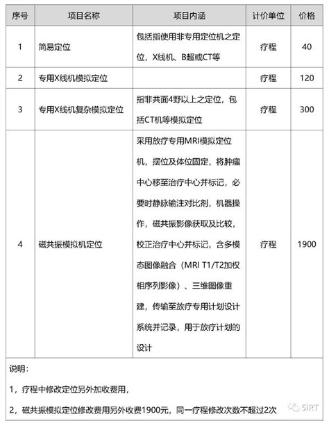 2022中国放疗设备大数据出炉 国家高性能医疗器械创新中心