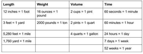 Us Customary Conversion Chart