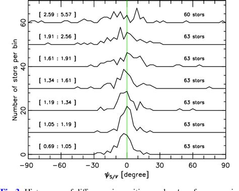 Figure From Planck Intermediate Results Xxi Comparison Of Polarized