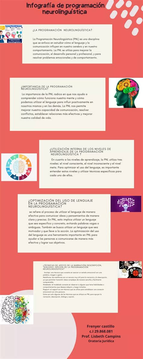 Ppt Infografía De La Programación Neurolinguística Powerpoint Presentation Id12237400