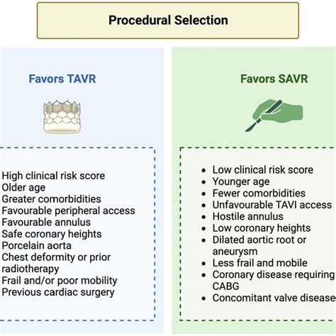 Clinical Anatomic And Procedural Factors To Consider When Deciding