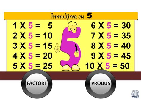 Tabla înmulțirii Planșe pentru înmulțirea numerelor naturale