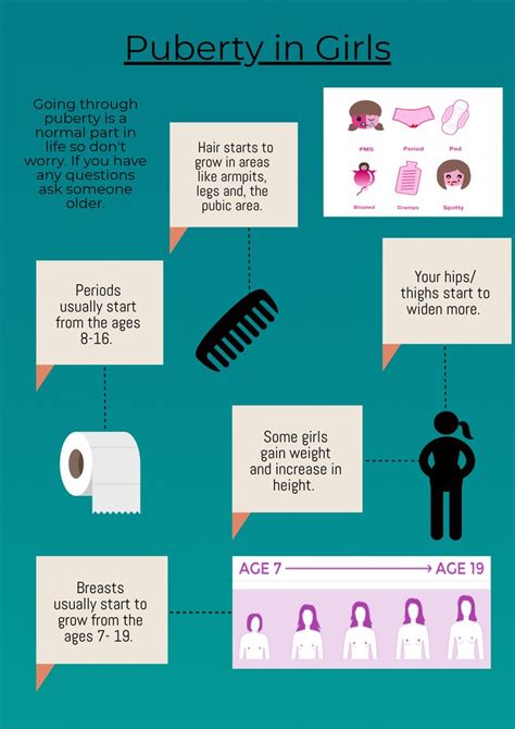 Pin By Lverveda On Puberty Infographics Made By PHE 8A Spring 2018