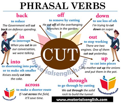 Phrasal Verbs Cut And Example Sentences Materials For Learning English