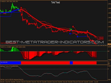 Total Trend System ⋆ Great Mt4 Indicators Mq4 Or Ex4 ⋆ Best