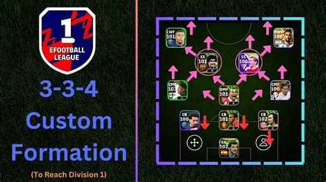 Custom Formation To Reach Division Pes Custom Formation