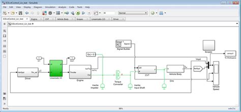 Workflow To Design Pid For Vehicle Model Created In Simscape