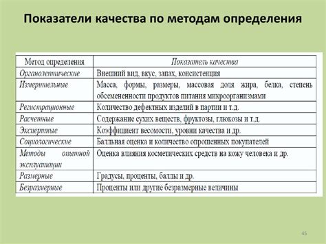 Показатели качества товаров - презентация онлайн