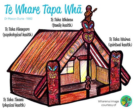 Te Whare Tapa Wha Multiples Nz