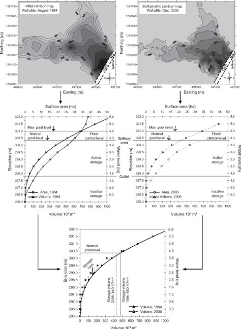 Figure 4.10 from Soil erosion and reservoir siltation at catchment ...