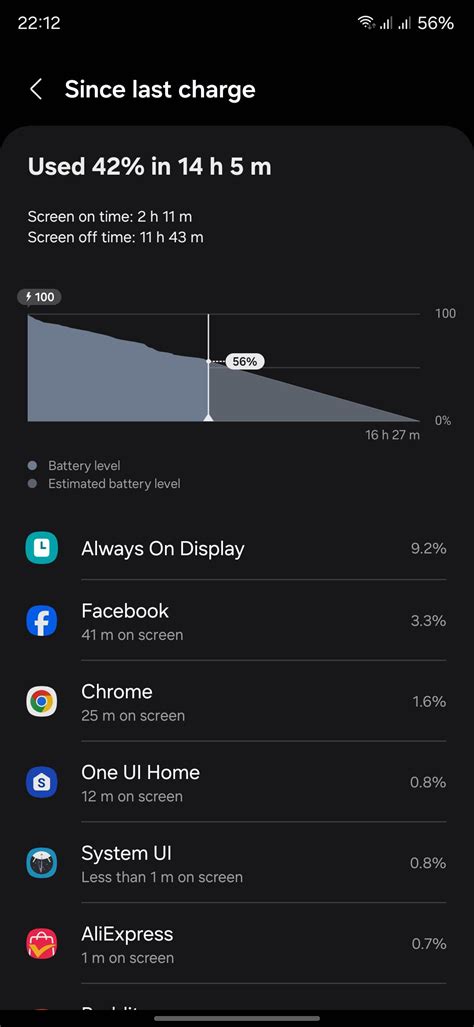 Is this battery life normal (S24 Ultra)? : r/oneui