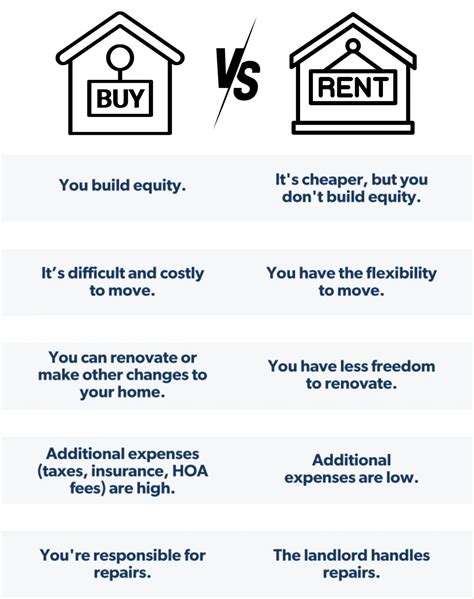 Rent or Buy a House? 6 Essential Topics to Consider