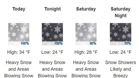 Erie Pa Weather Heavy Continuous Snow Fills Weekend Forecast