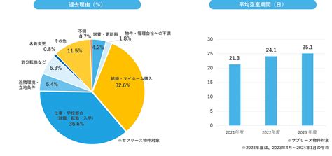 賃貸管理マンスリーデータ（2024年1月）を公開｜不動産投資家k