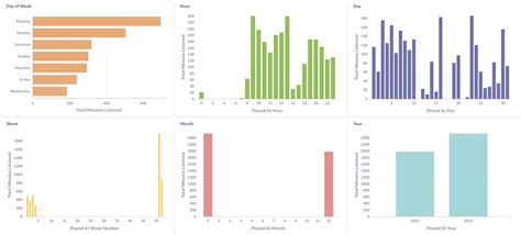 GitHub - calbergs/spotify-api: Pipeline that extracts data from the ...