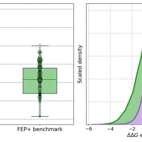 The Left Panel Shows Boxplots Comparing The Root Mean Square Error Download Scientific Diagram