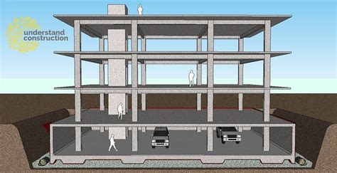 Types of Foundations in Building Construction - Understand Building ...