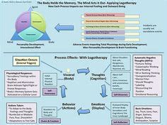 78 Logotherapy and existential analysis ideas | existentialism ...